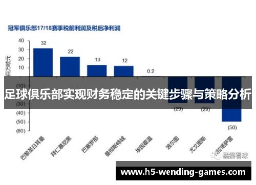 足球俱乐部实现财务稳定的关键步骤与策略分析