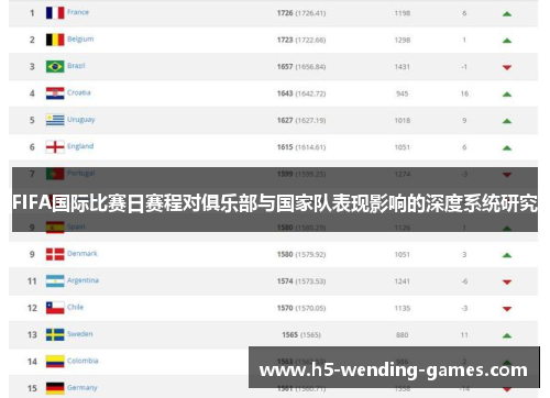 FIFA国际比赛日赛程对俱乐部与国家队表现影响的深度系统研究